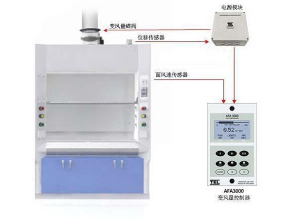 實驗室通風系統(tǒng) 風機